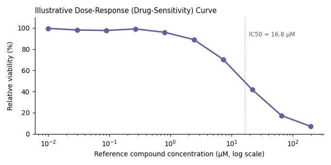 DU145 Human Prostate Carcinoma Tumor Cell Line - Image 4
