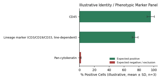 Farage Human Non Hodgkin Lymphoma Cell Line - Image 2