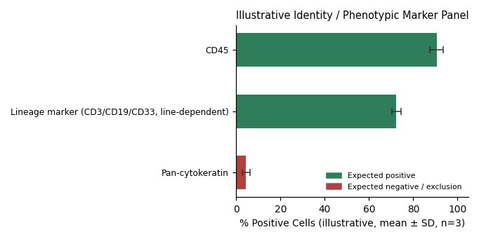 EB-3 Human Burkitt Lymphoma Cell Line - Image 2