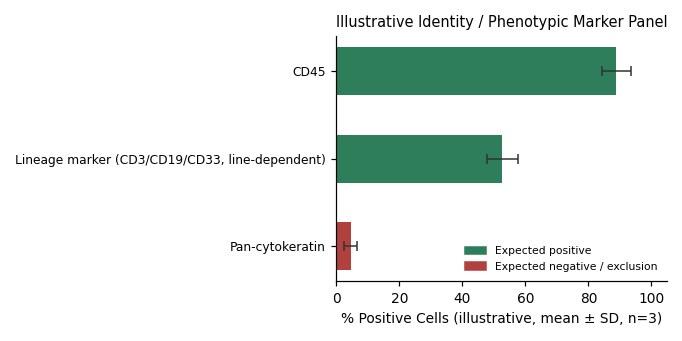 H9 Human Skin T Lymphoma Cell Line - Image 2