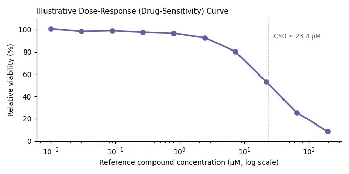 C127 Mouse Breast Tumor Cell Line - Image 4