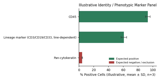 FO Mouse Myeloma Cell Line - Image 2