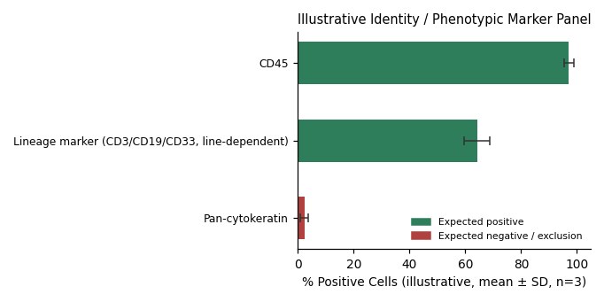 EL4.IL-2 Mouse Thoracic Glandular Lymphoma Cell Line - Image 2