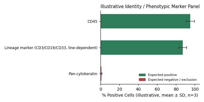 BW5147 Mouse Lymphoma Cell Line - Image 2