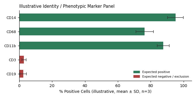 SC Human Peripheral Blood Monocyte - Image 2