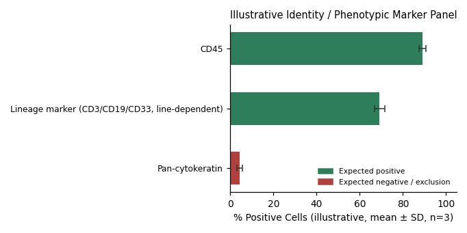 DL-40 Human Large Cell Lymphoma Cell Line - Image 2
