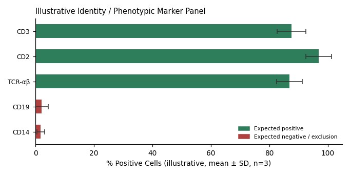 HPB-ALL T Cell Leukemia Cell Line - Image 2
