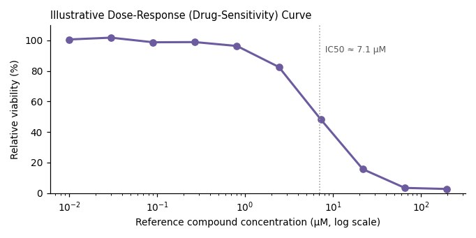 HMC-1-8 Human Breast Carcinoma Cell Line - Image 4