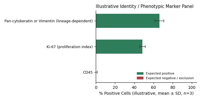 GP5d Human Colon Adenocarcinoma Cell Line - Image 2