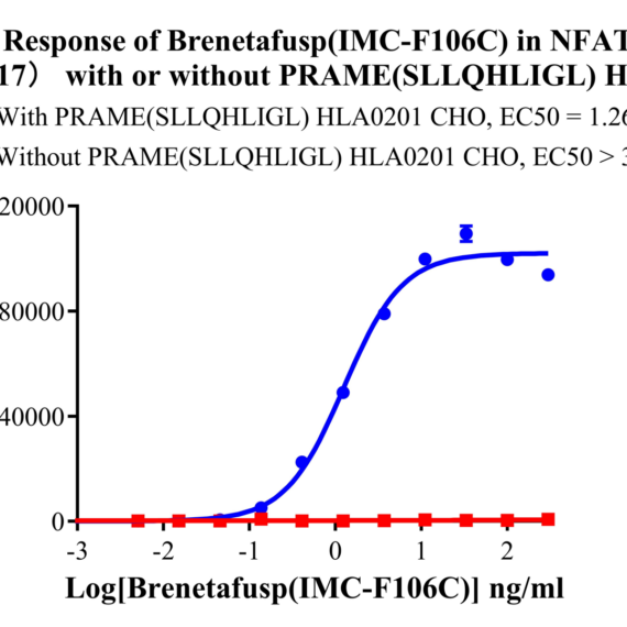 CHO-K1 Human PRAME (SLLQHLIGL) HLA0201 Cell
